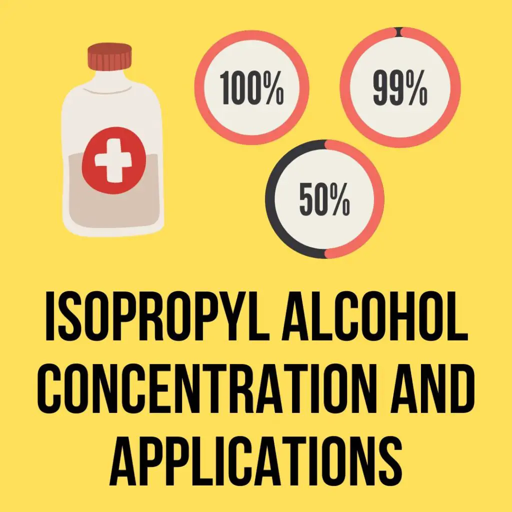 Isopropyl Alcohol Concentration and Applications